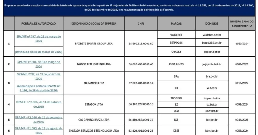 Identificando apostas legais e clandestinas no Brasil após a nova regulamentação