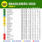 BRASILEIRÃO ► SÉRIE A